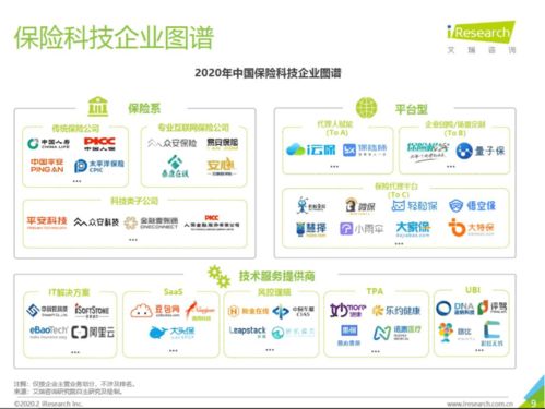 保險行業智能客服產品的發展現狀與科技推廣應用服務