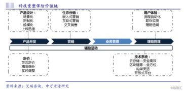 眾安在線(6060.HK) 純正保險科技股，當前是抄底良機嗎？