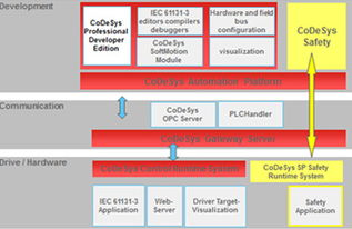 CODESYS亮相現代運動控制技術研討會，以軟件定義驅動智能制造新未來
